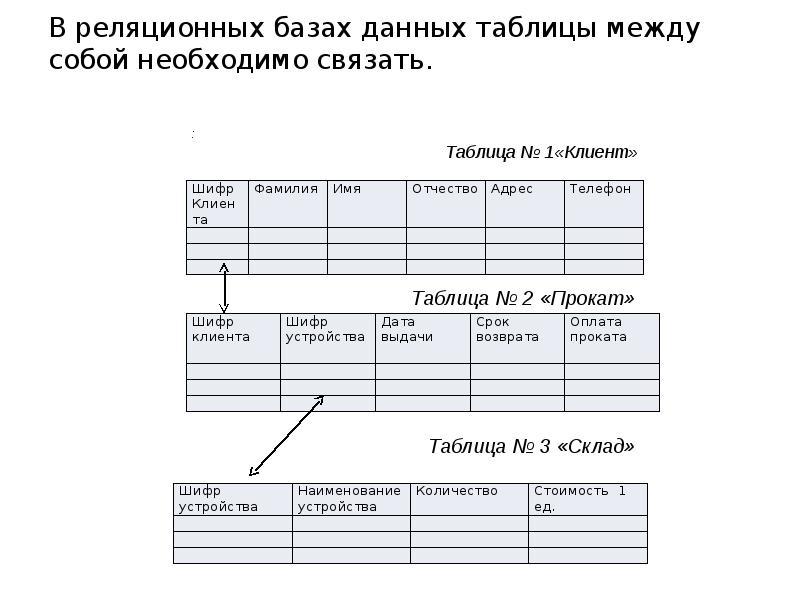 Таблица реляционной базы. Реляционная и нереляционная база данных. Реляционная база данных отличия от нереляционной. Нереляционные базы данных таблица. Связывание таблиц БД.