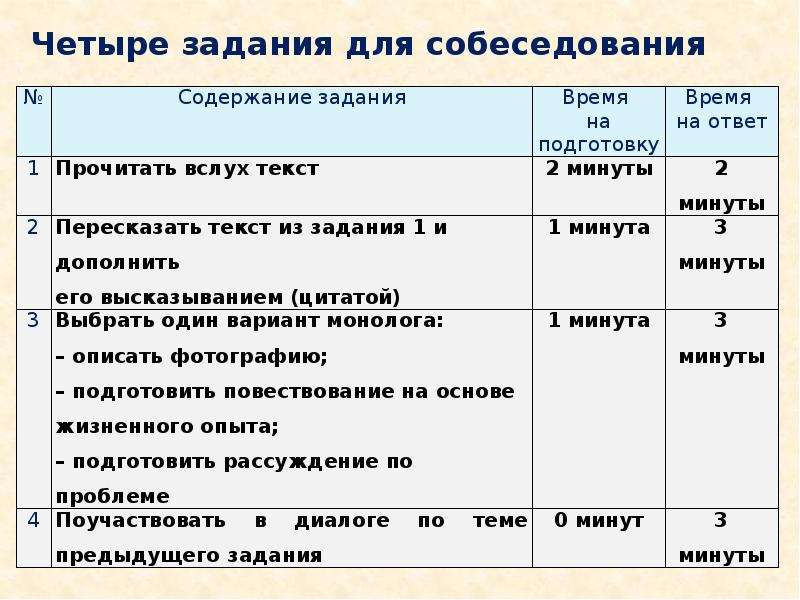 Создание образов на основе личного опыта речи текста чертежа картины схемы