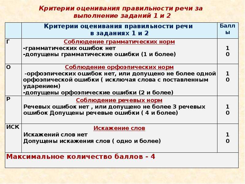 Проект критерии 9 класс