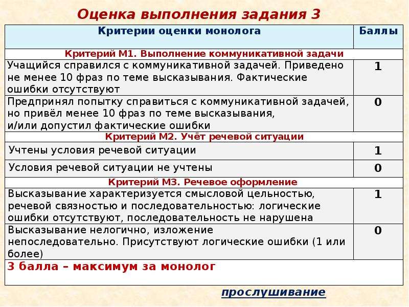 Проект по музыке 9 класс для допуска к огэ темы