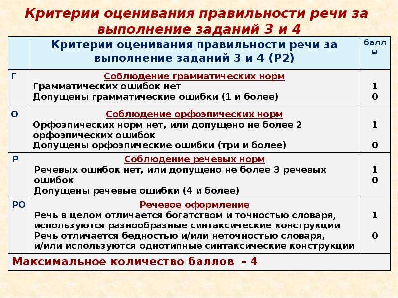 Критерии проекта 9 класс допуск к огэ