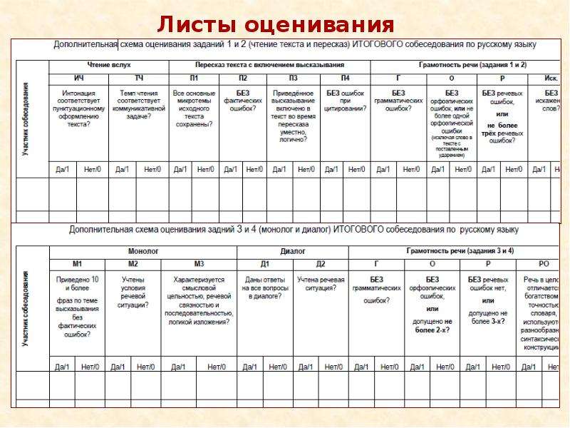 Оценивание собеседование. Схема оценивания устного собеседования по русскому языку. Устное собеседование критерии оценивания бланк. Таблица оценивания итогового собеседования. Лист оценивания итогового собеседования по русскому языку.