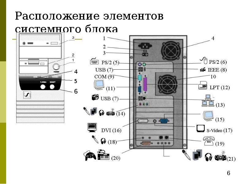 Схема пк внутри