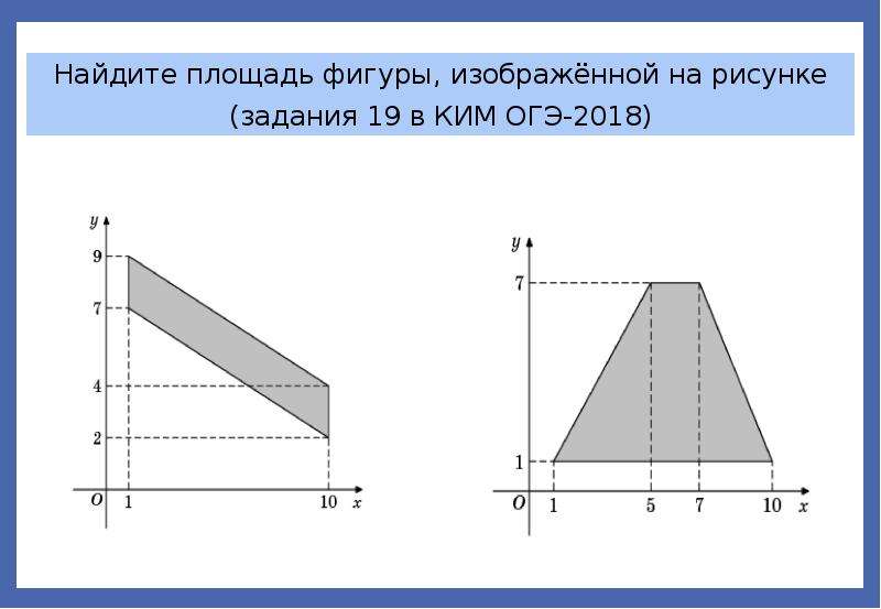 Найдите площадь фигуры изображенной на рисунке. Найдите площадь фигуры изображенной на рисунке ЕГЭ база.