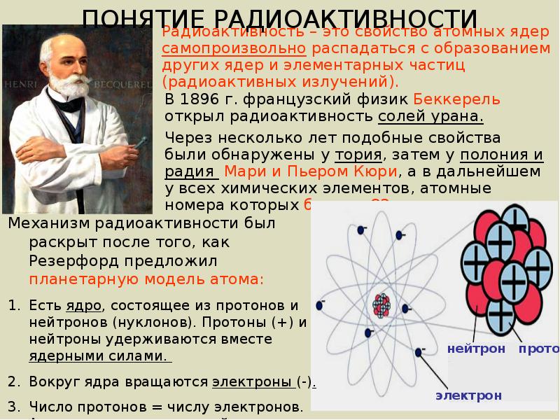 Радиоактивность модели атомов видеоурок