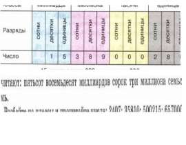 Повторение. Свойства умножения. Свойства деления