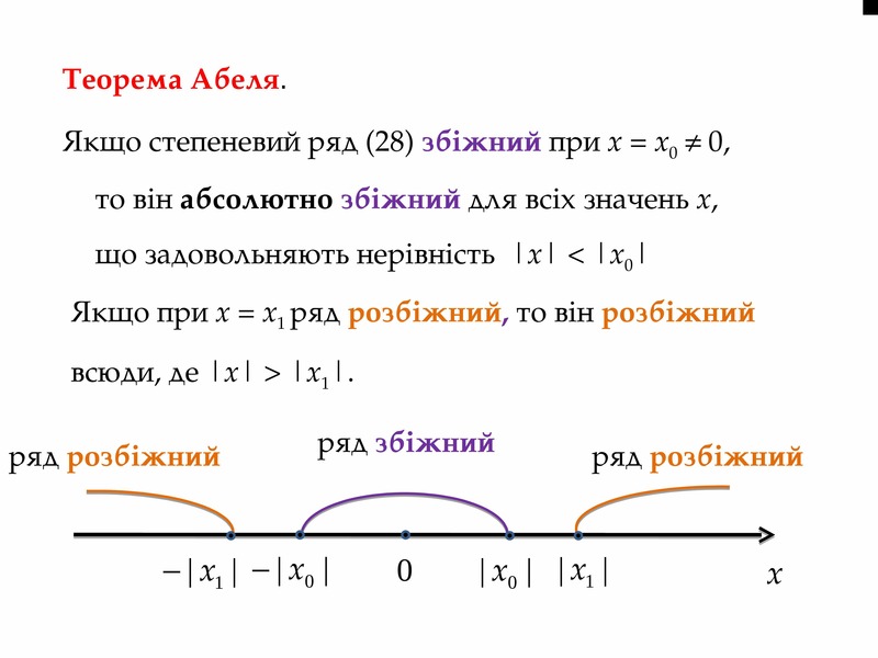 Мытищи абеля