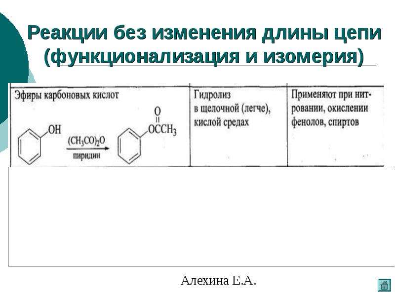 Органический синтез презентация