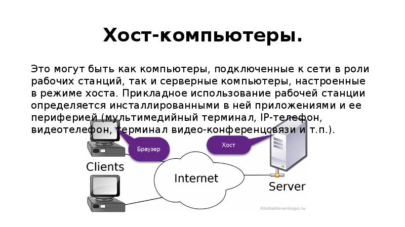 Хост соединение. Хост компьютер. Какой компьютер называется хост-компьютером. Что такое хост в локальной сети. Использование рабочих станций.