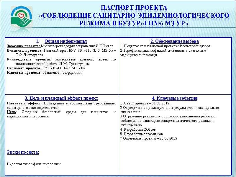 Создание новой модели медицинской организации оказывающей первичную медико санитарную помощь проект