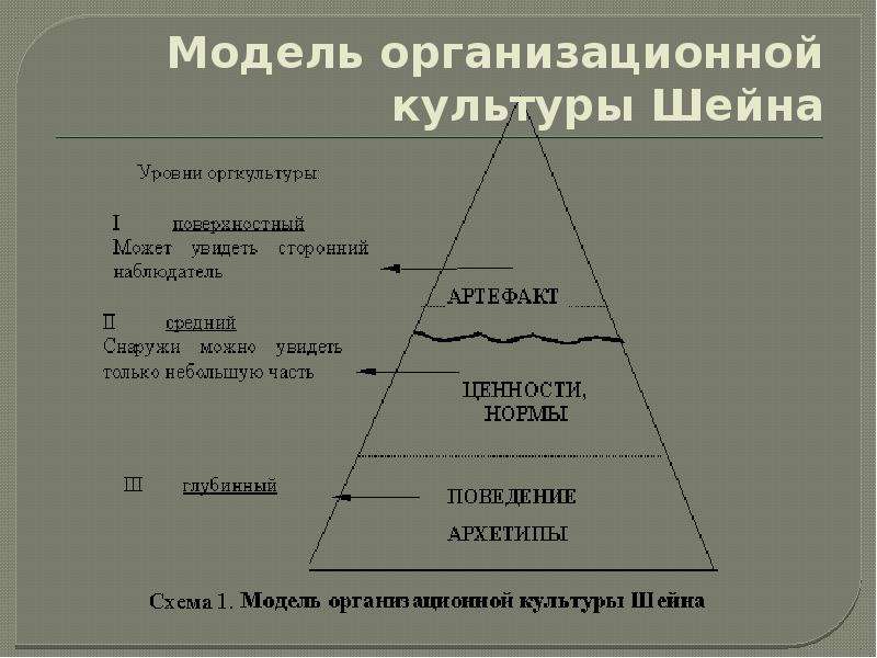 Модели культуры