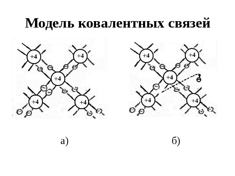 Ковалентная связь калия. Ковалентная связь макет. Модель электропроводности. Ковалентная связь электропроводность. Полимеры ковалентная связь.