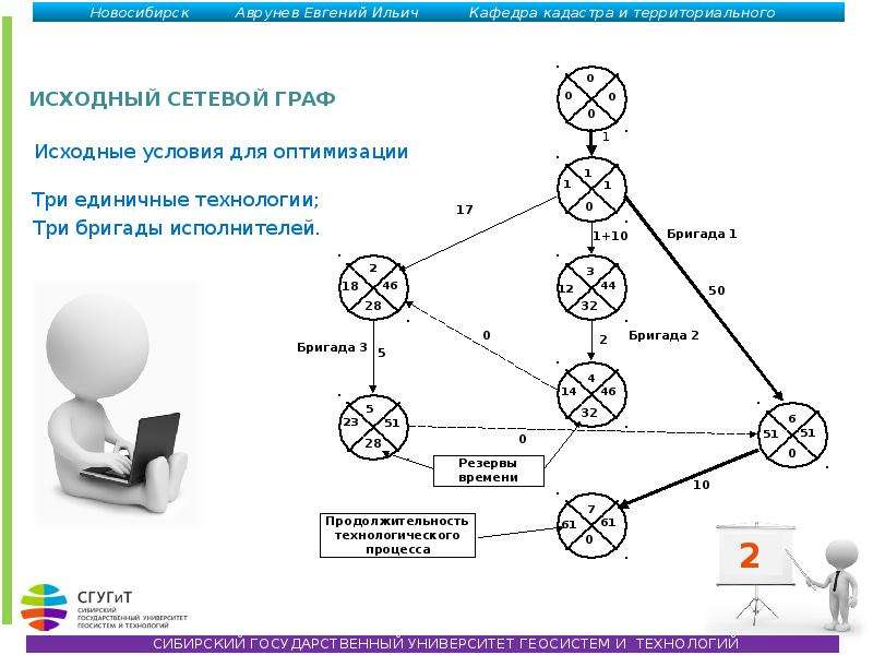 Оптимизация сети. Сетевые графы. Сетевой Граф. Примеры сетевого графа. Граф локальной сети.