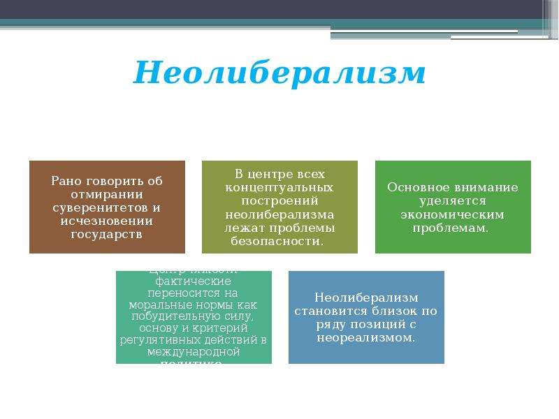 Неолиберализм основоположники. Неолиберализм. Неолиберализм это кратко. Неолиберализм основные идеи. Основные положения неолиберализма.