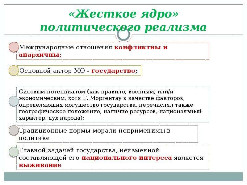 Сложный план на тему государство как ядро политической системы