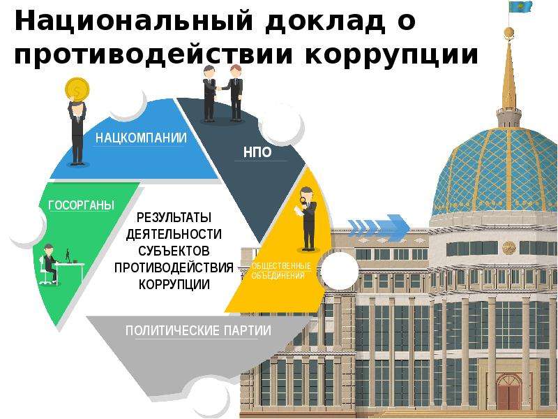 Антикоррупция в казахстане презентация