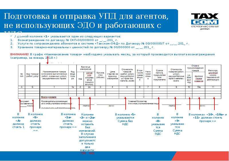 Упд 2. Код товара в УПД. УПД без НДС. УПД это универсальный передаточный документ. Универсальный передаточный документ шаблон.