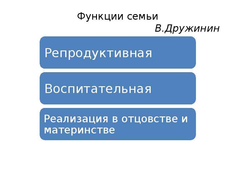 Функция динамика. Дружинин функции семьи. Иерархия функций для сельской семьи.