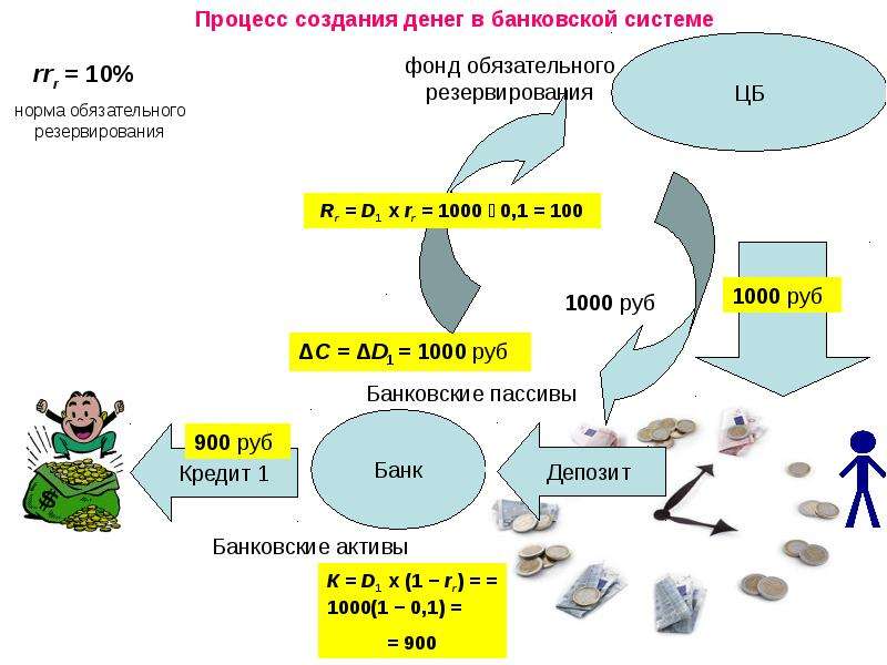 Деньги денежная система банки банковская система