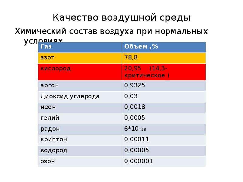 Допустимое содержание кислорода в составе топливного газа