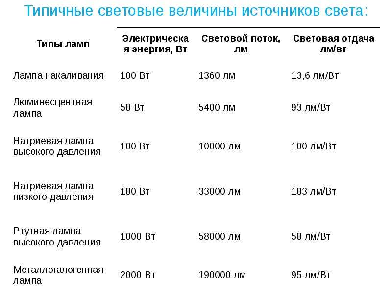 Давление 100 на 50. Давление 100 на 60 у женщины что делать. Давление 80 50 что делать