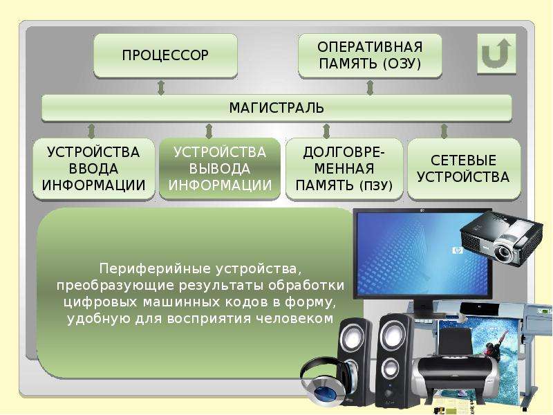 Модульный принцип архитектуры компьютера