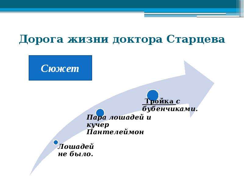 От старцева к ионычу презентация