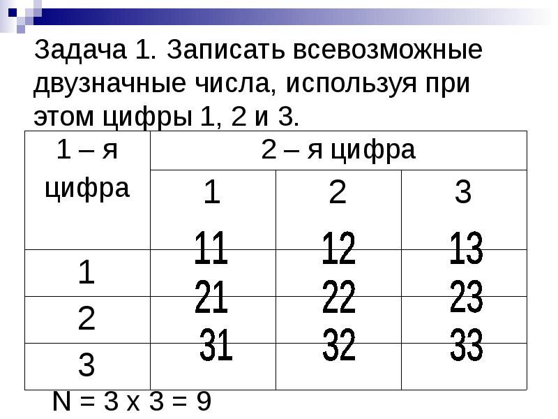 Таблица с вариантами ответов