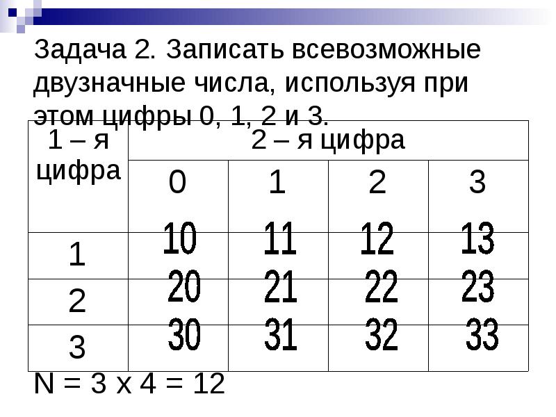 Таблица с вариантами ответов