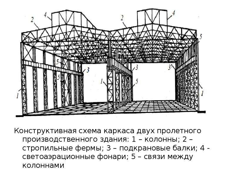 Конструктивное решение каркасного здания