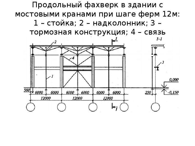 Фахверковые колонны на чертеже