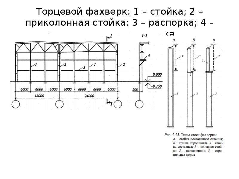 Фахверковые колонны на плане