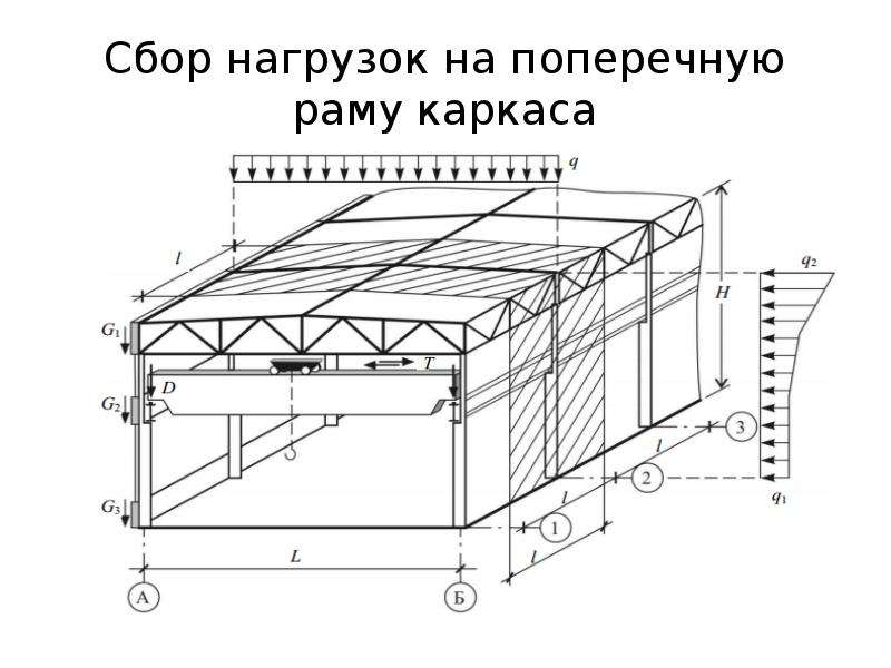 Конструктивные схемы зданий из металлических конструкций