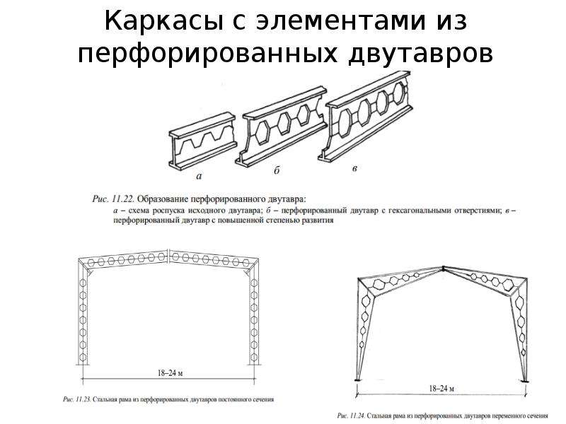 Схема самоходного портала для сборки двутавровых балок