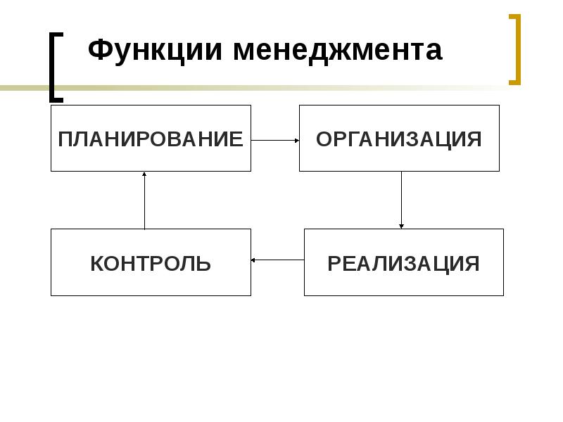 Схема функций управления