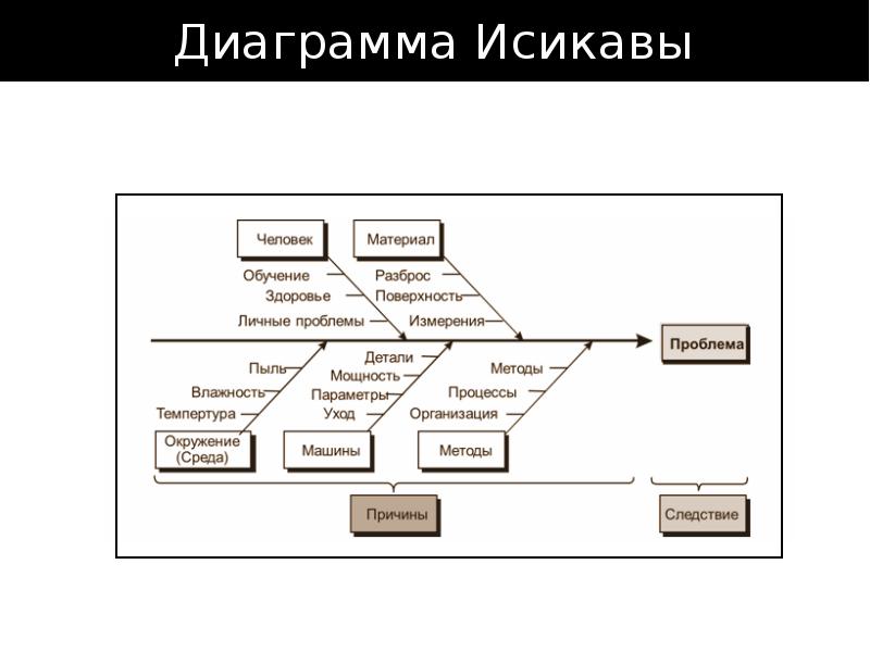 Диаграмма управления