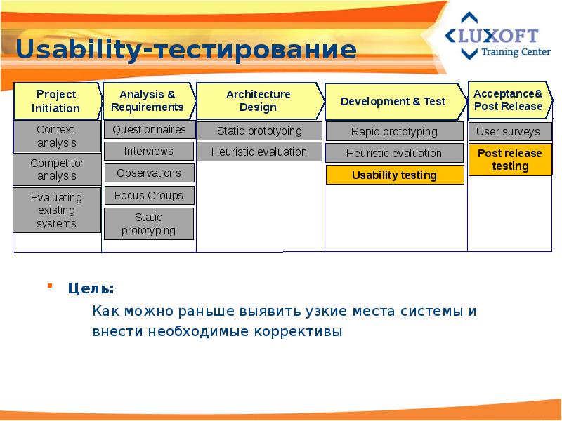 Что такое проект тест