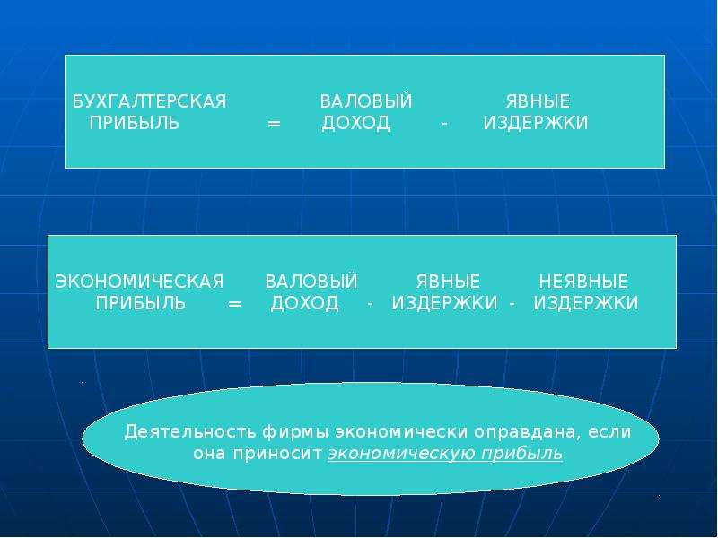 Формы организации бизнеса презентация