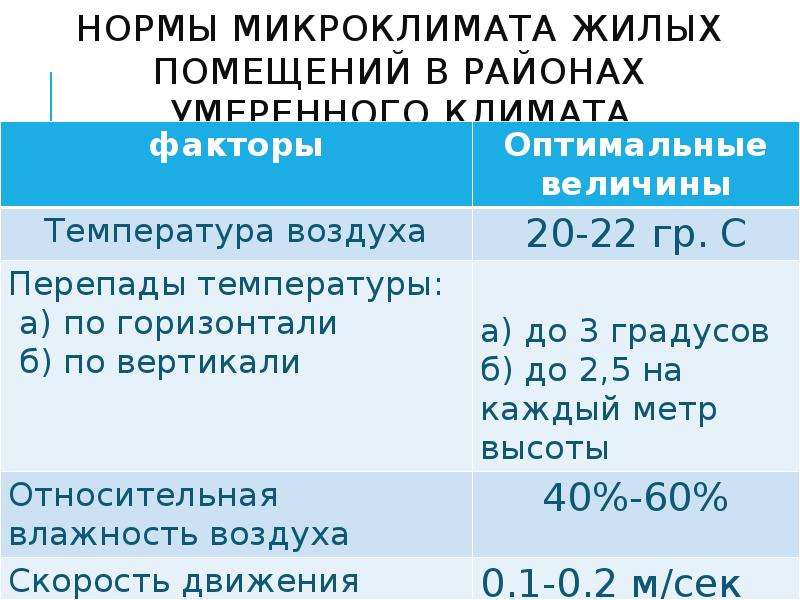 Показатели микроклимата помещений. Методы комплексной оценки микроклимата помещений.. Гигиеническая оценка микроклимата помещений. Нормы микроклимата в помещении. Нормы показателей микроклимата гигиена.