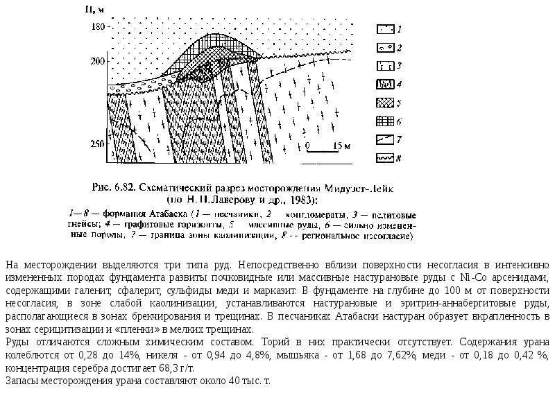 Непосредственно вблизи. Месторождения типа несогласия это. Схематический разрез месторождения. Сигар Лейк месторождение урана. Классификация месторождений урана.