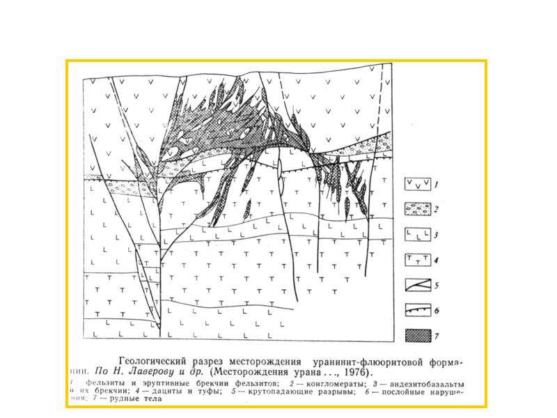 Карта разрез. Тектоническая карта Лянторское месторождение. Лянторское месторождение геологический разрез. Геологический разрез месторождений золота. Вертикальный разрез месторождения.