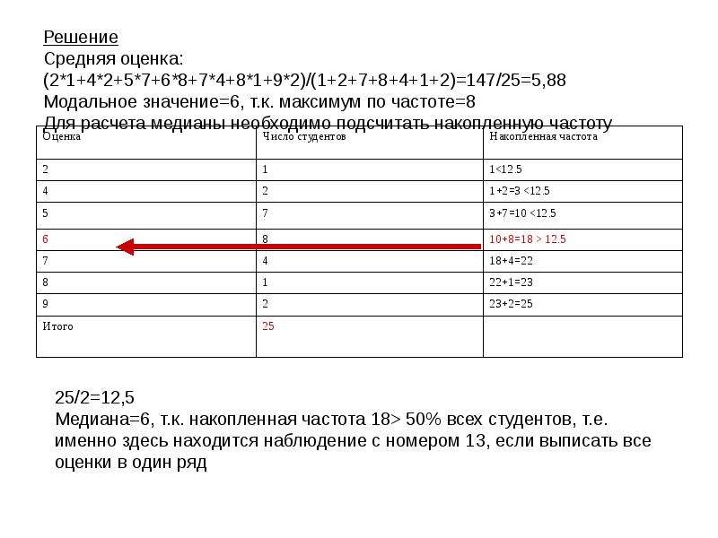 Среднее решение