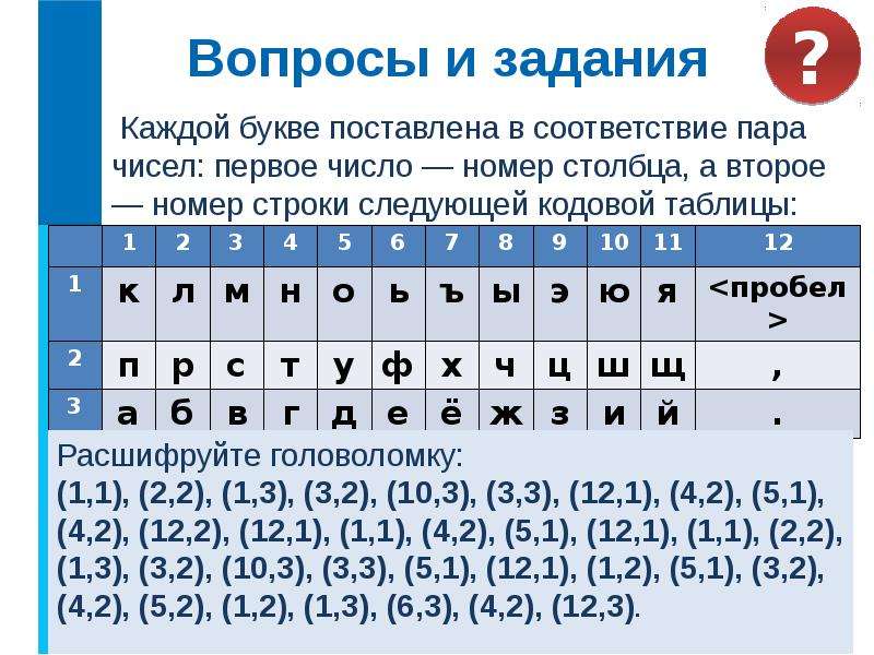 Изображение закодировано с помощью чисел какое из изображений соответствует данным координатам