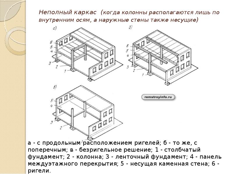 Схема расположения ригелей и колонн