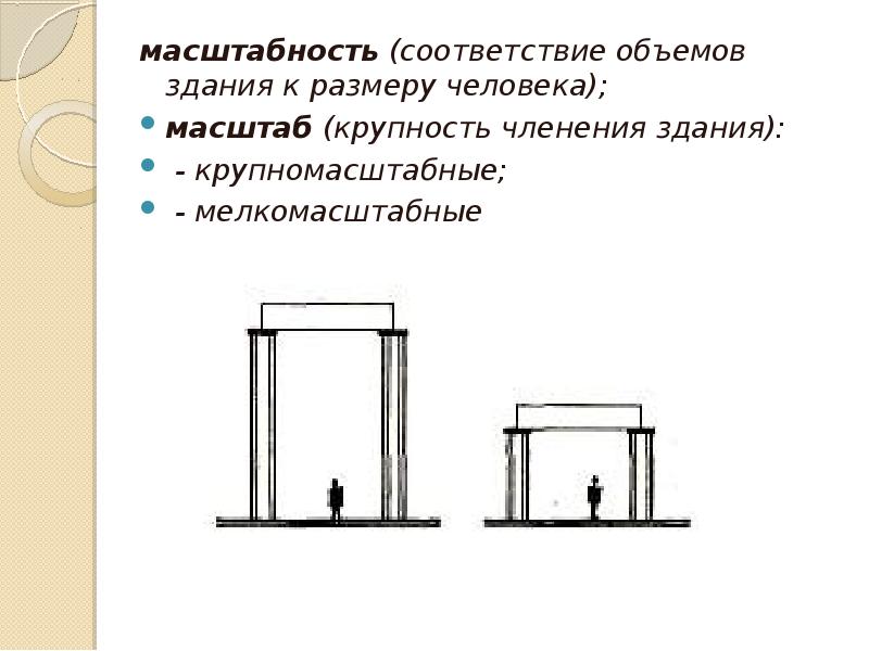 Масштабность проекта определяется