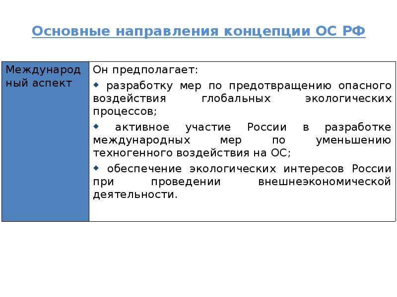 Направления концепции. Направляется понятие. Направления концепции Ильинского.