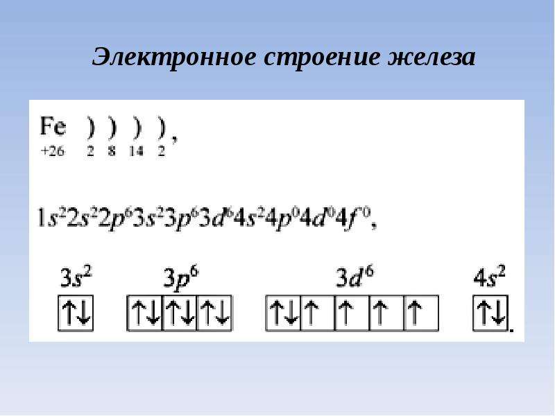 Изобразите схему строения атома железа