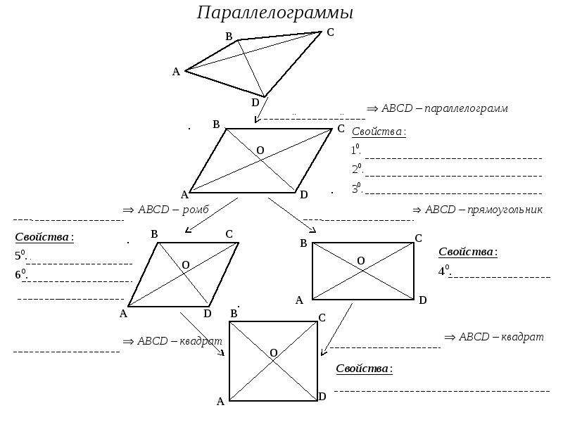 Параллелограмм и ромб презентация