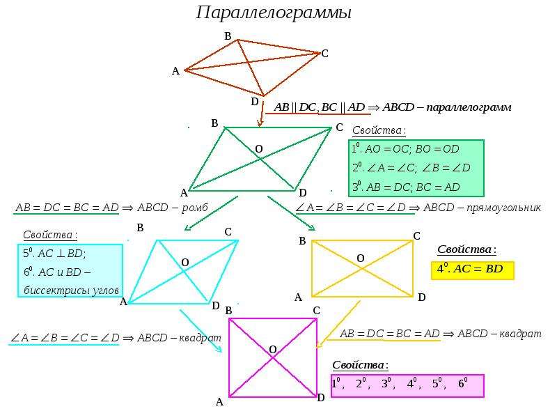 Определение параллелограмма рисунок обозначение