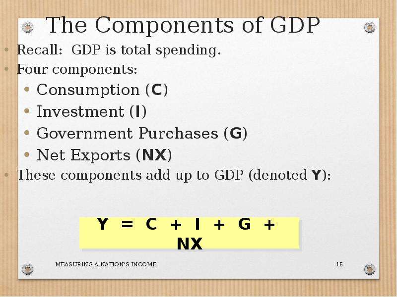 One of these components is. Components of GDP. What is GDP.